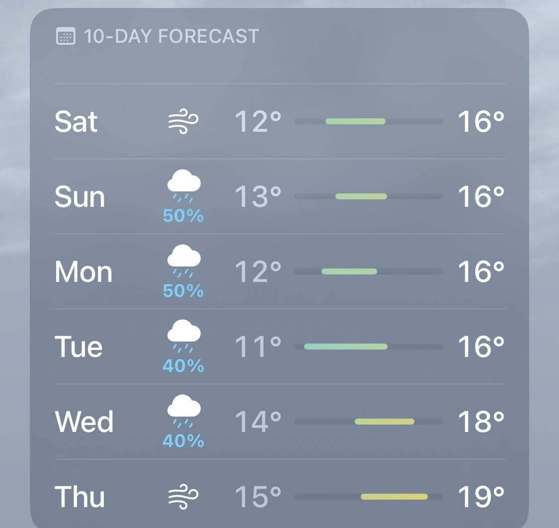 A weather forecast for next week showing lots of rain.